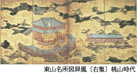 東山名所図屏風(右隻)